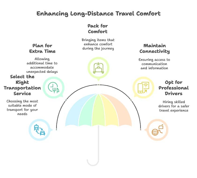 five smart tips for ensuring comfortable long-distance rides