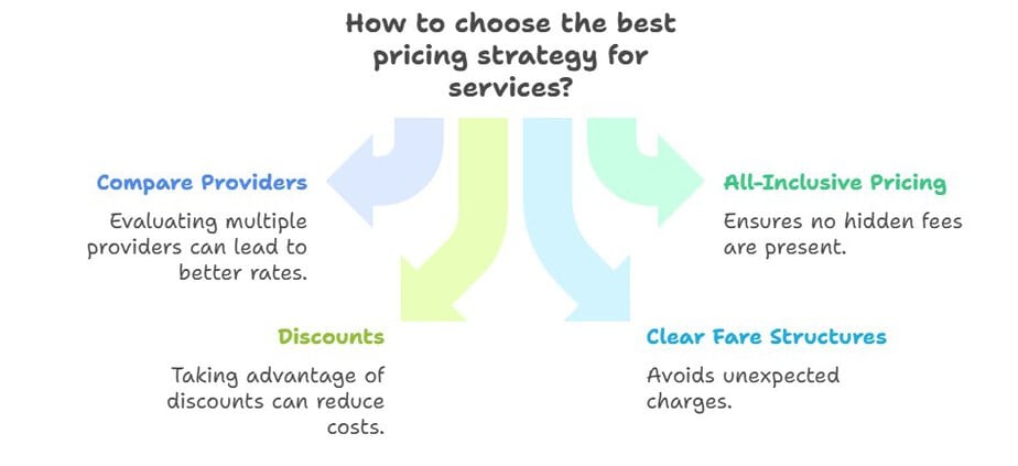 Pricing and Transparency