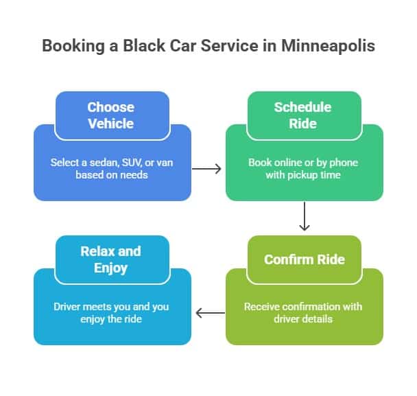 How to Book an Airport Car Service in Minneapolis