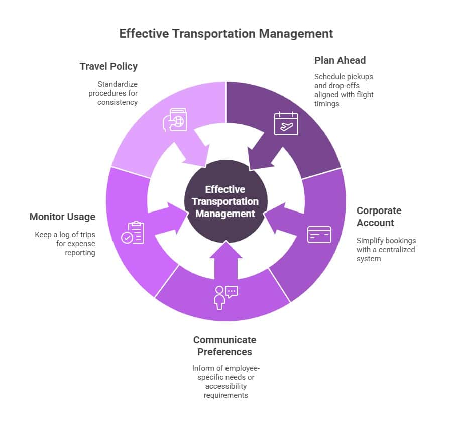 Key Considerations for Corporate Travel Managers