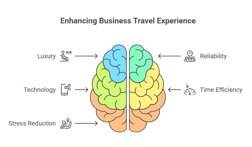 The Demands of Modern Business Travel